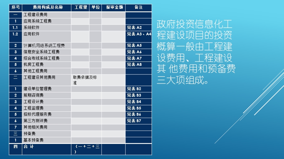 信息系统项目概算编制.pptx_第2页