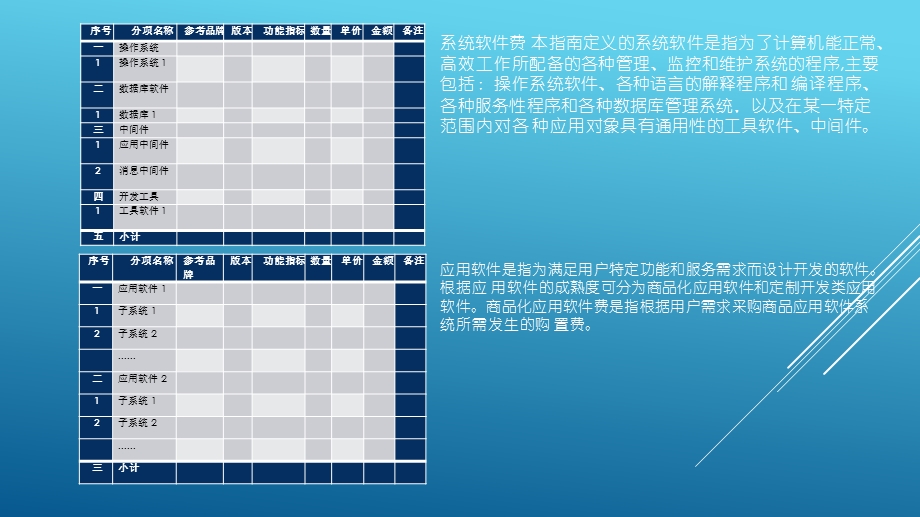 信息系统项目概算编制.pptx_第3页