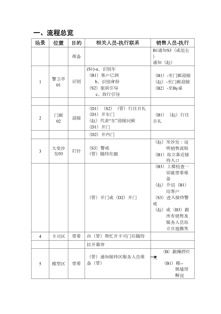 伍、客户接待流程.doc_第2页