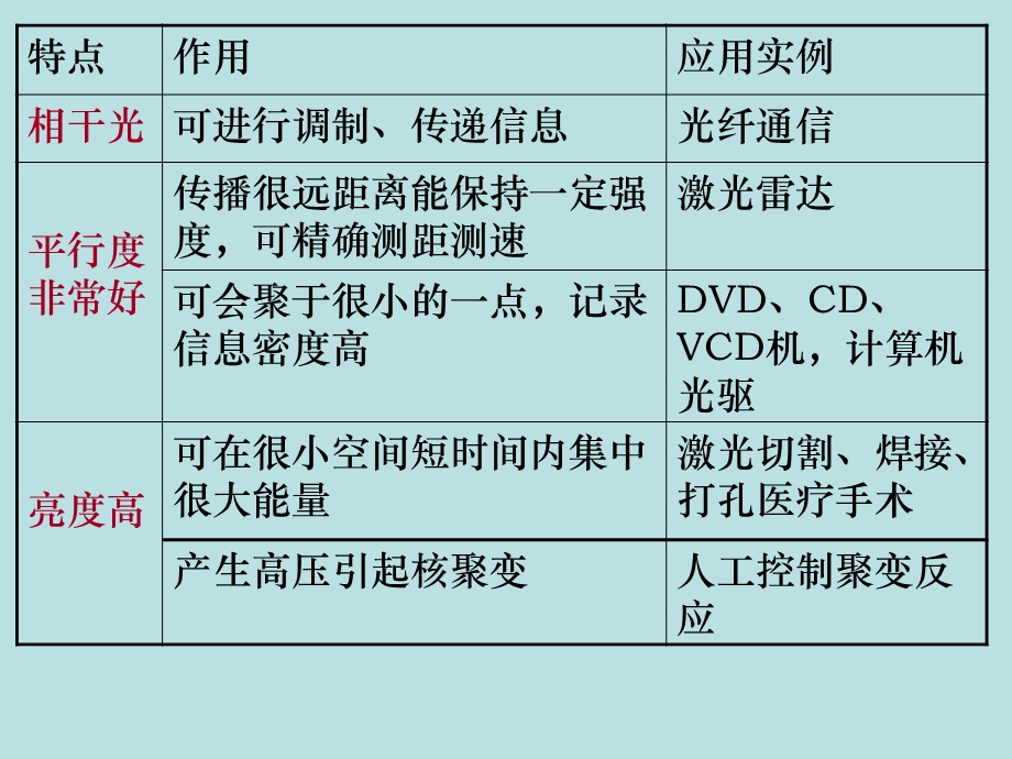 高二物理激光课件（第五节）.ppt_第2页