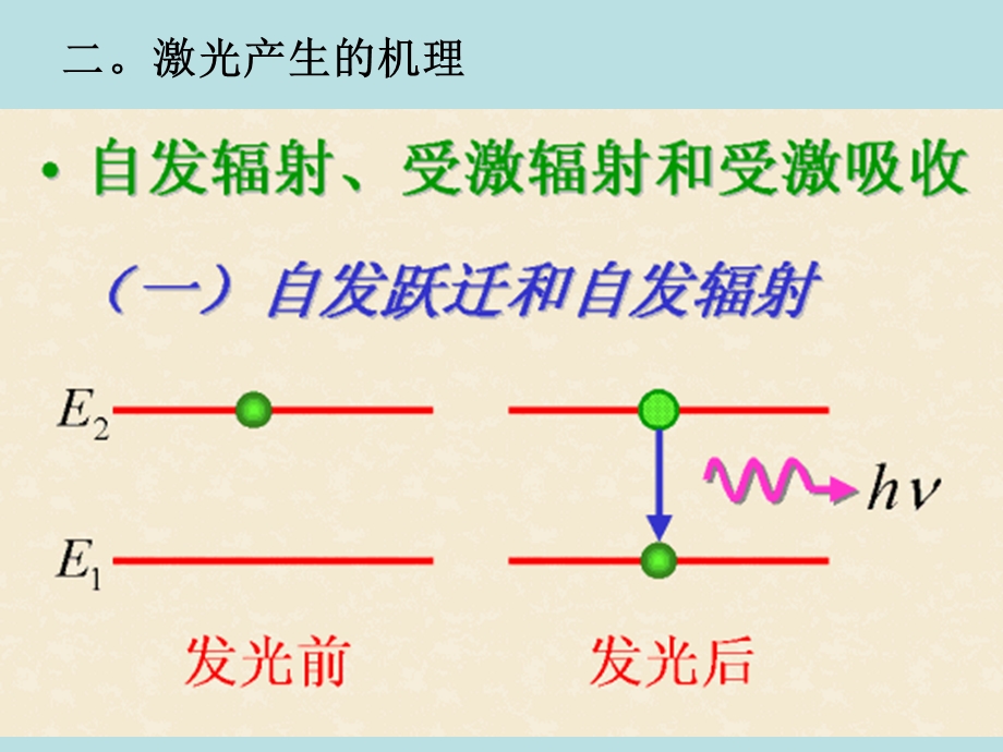 高二物理激光课件（第五节）.ppt_第3页