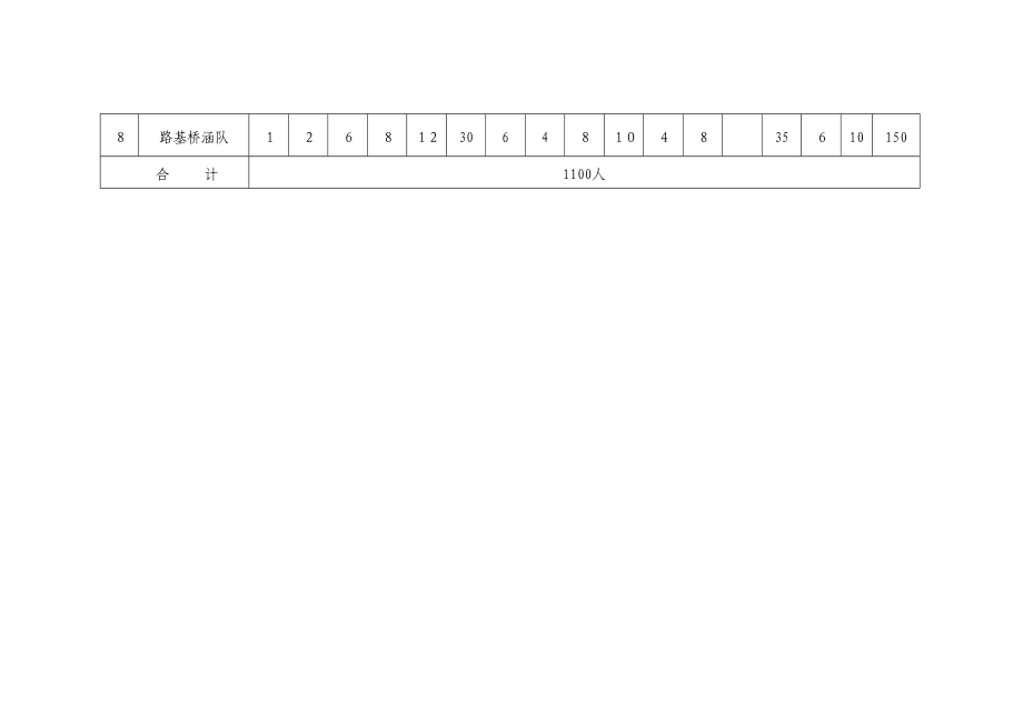 1标劳动力表81.doc_第3页