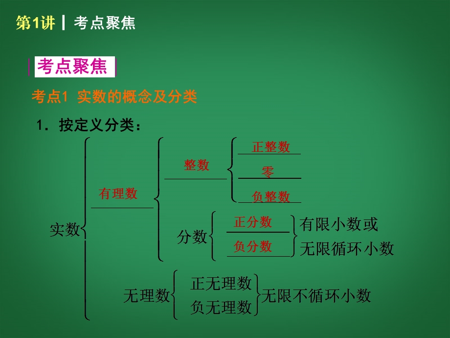 （新课标）2014届中考数学查漏补缺第一轮基础复习第1讲实数的有关概念课件华东师大版.ppt_第2页