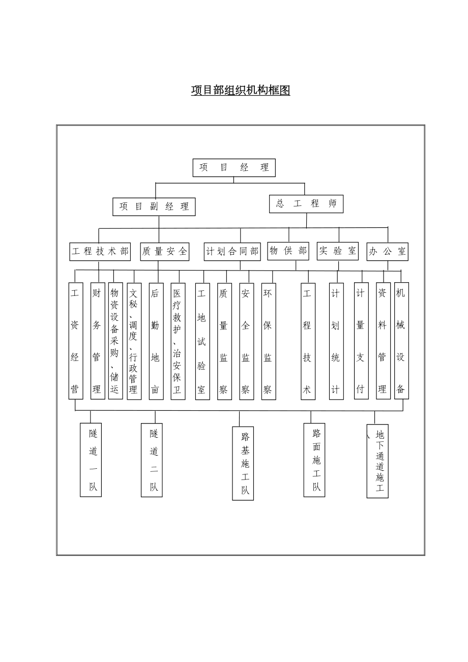 组织保证图.doc_第2页