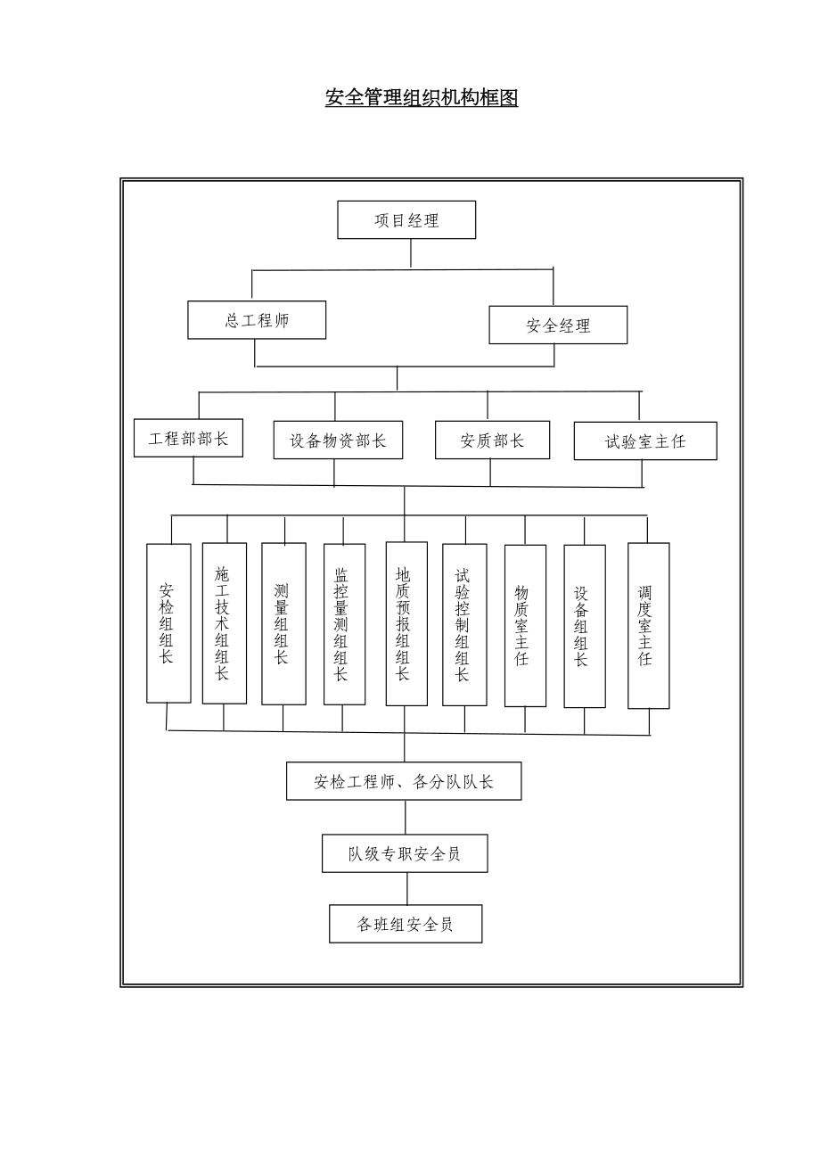 组织保证图.doc_第3页