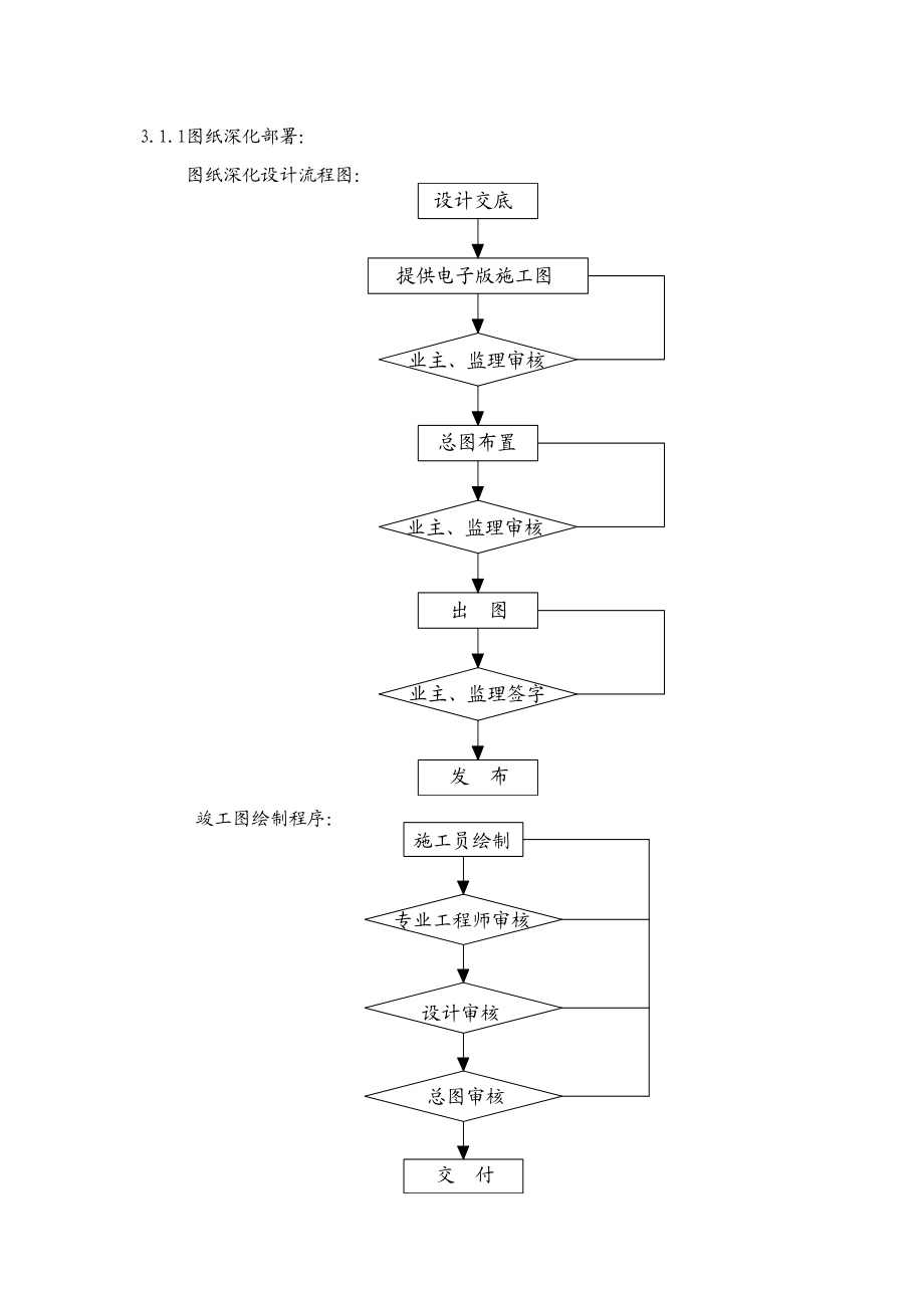 建筑电气工程机电安装施工组织设计方案.doc_第3页