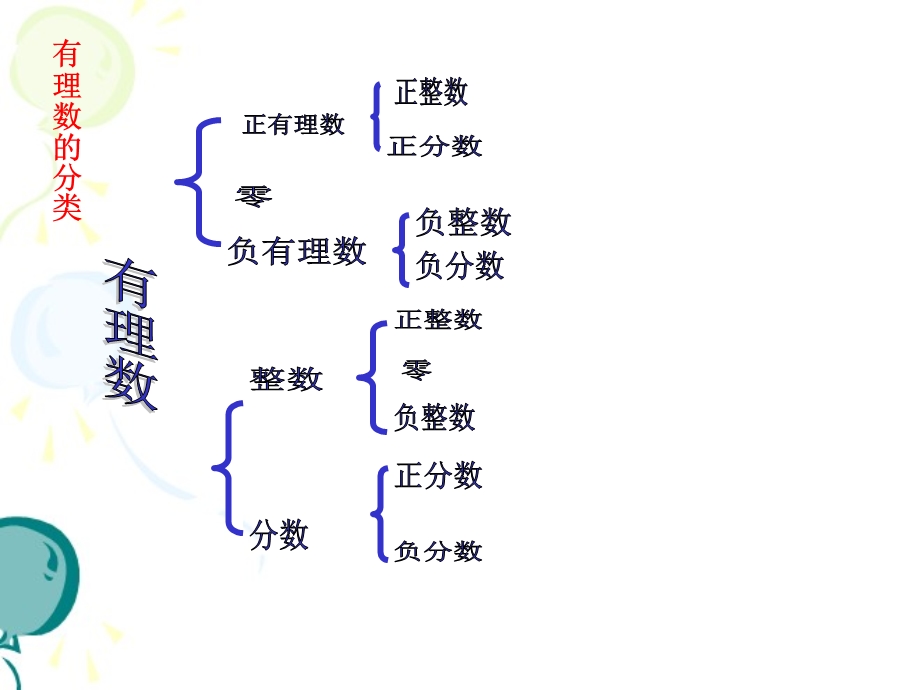 《数轴》参考课件1.ppt_第3页