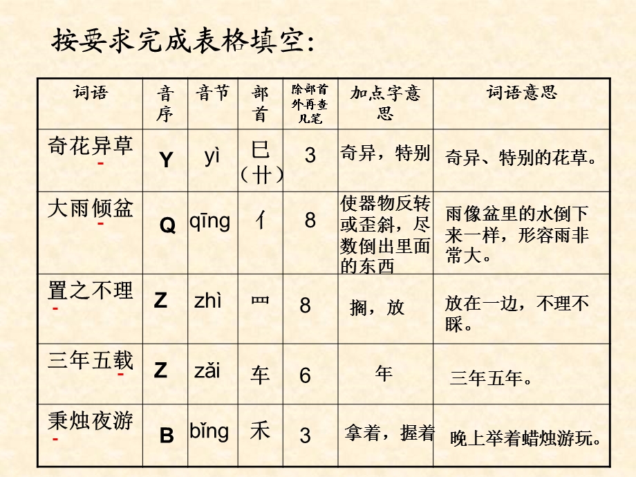 六年级下册综合材料.ppt_第2页