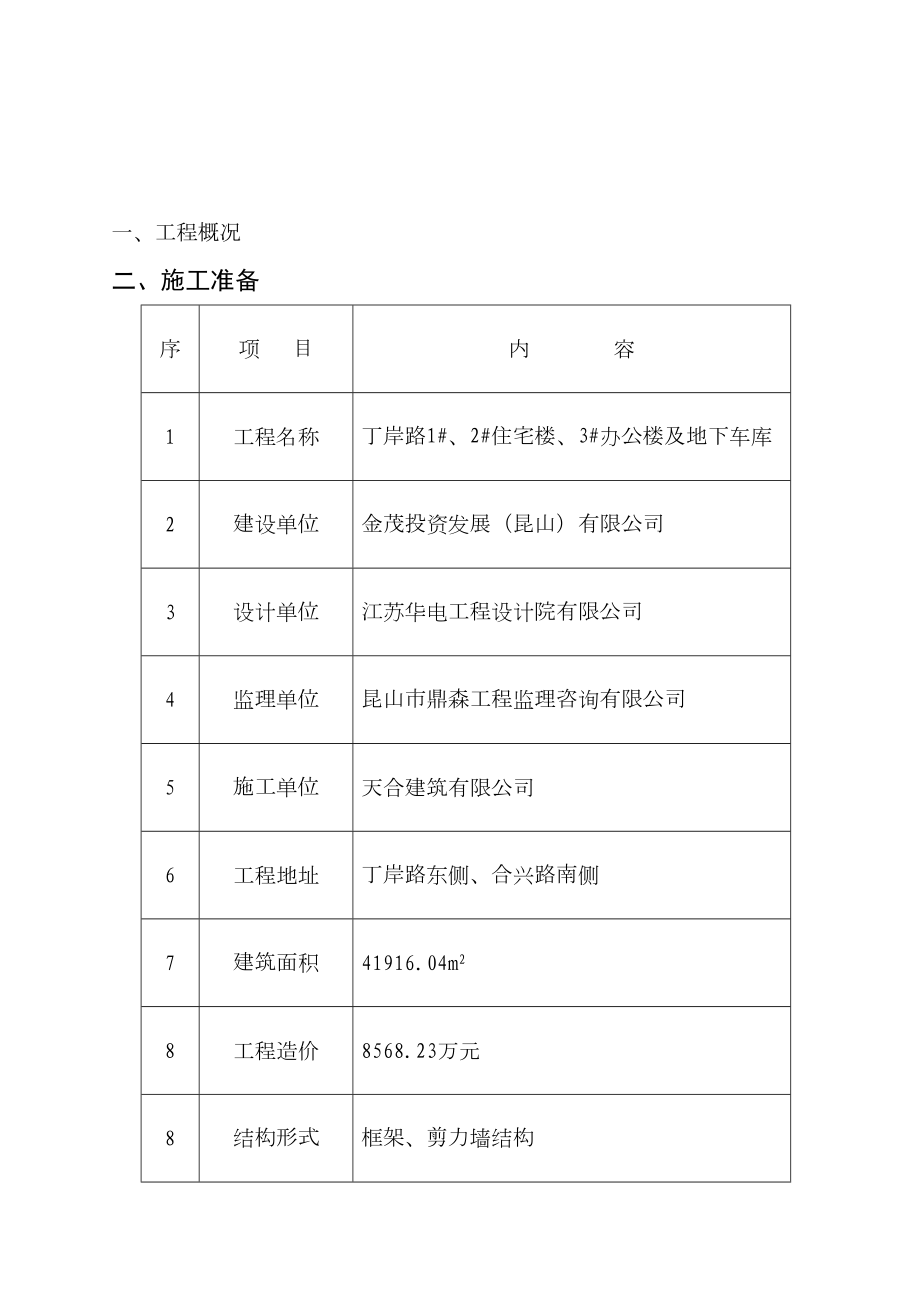 昆山某项目大体积混凝土施工方案.doc_第2页