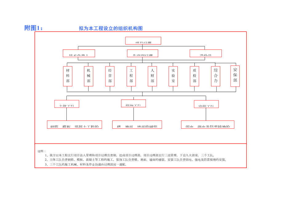 附图一：组织机构框图.doc_第2页