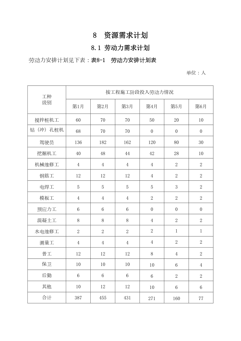 8资源需求计划.doc_第2页