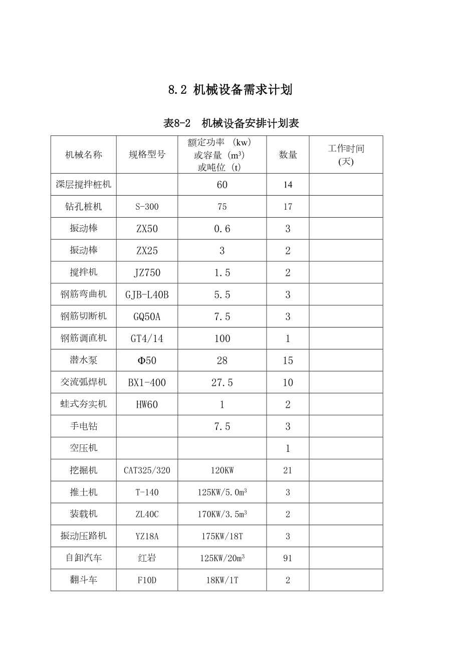 8资源需求计划.doc_第3页