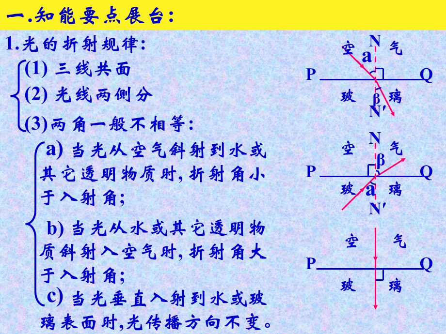 初三物理总复习第二单元光现象(2).ppt_第2页