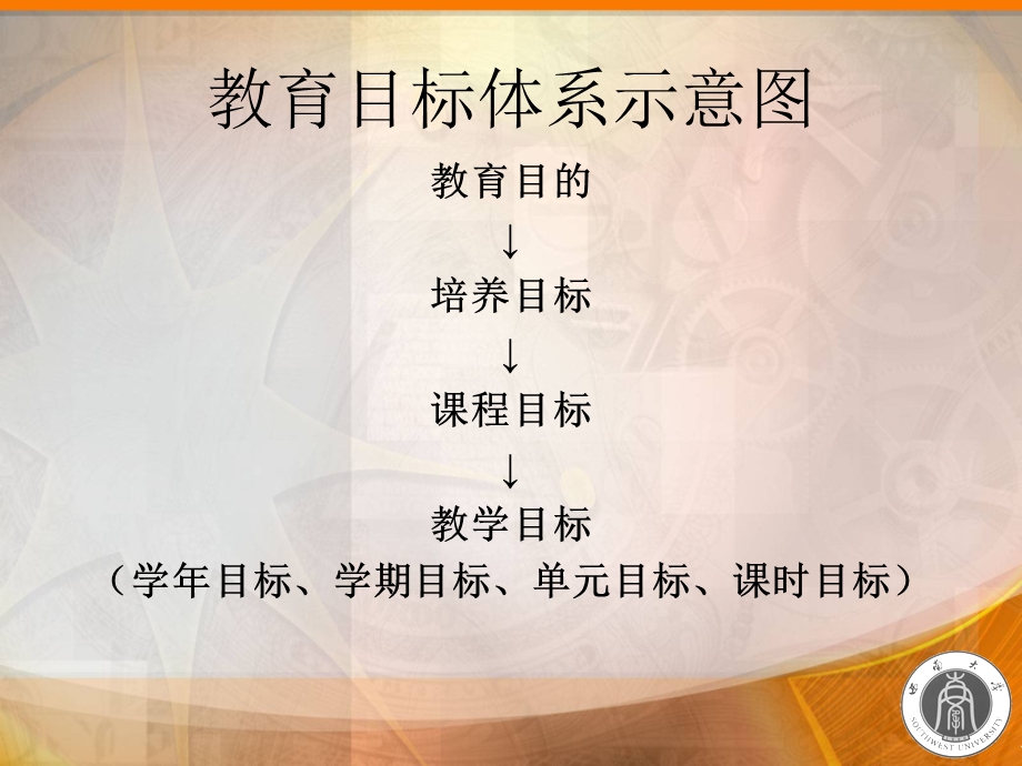 专题二：课程与教学目标(1).ppt_第3页