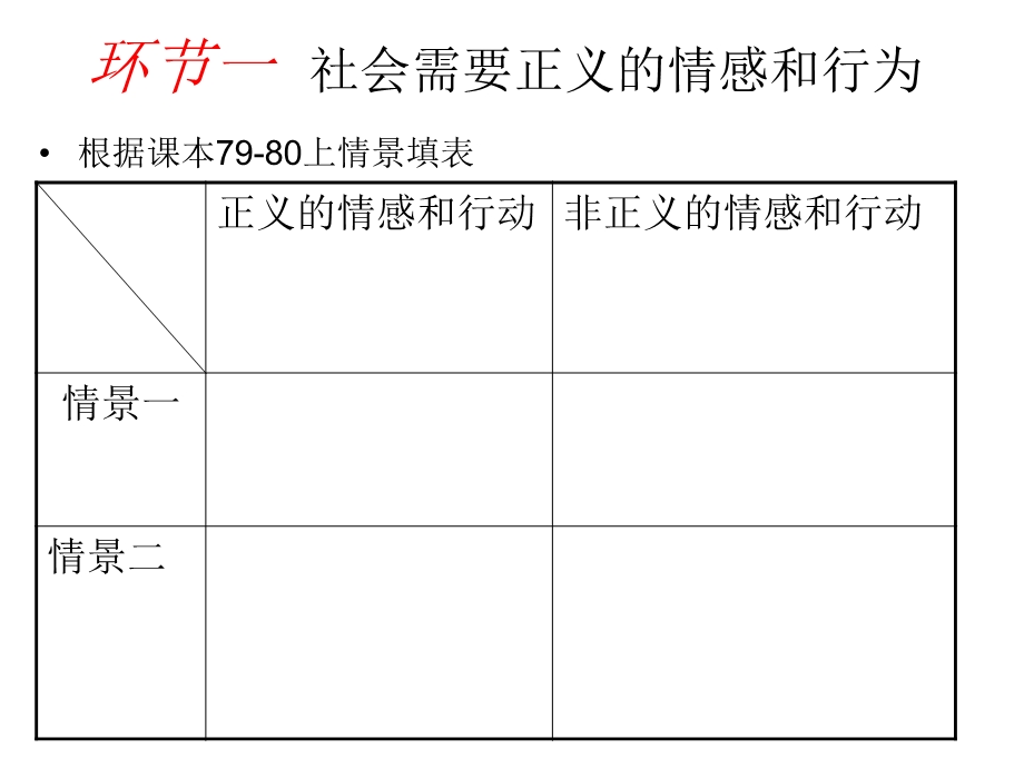 社会需要正义课件.ppt_第2页