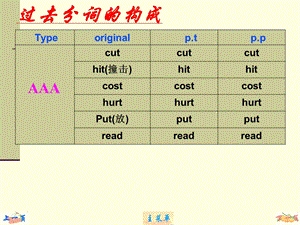 现在完成时 (2).ppt