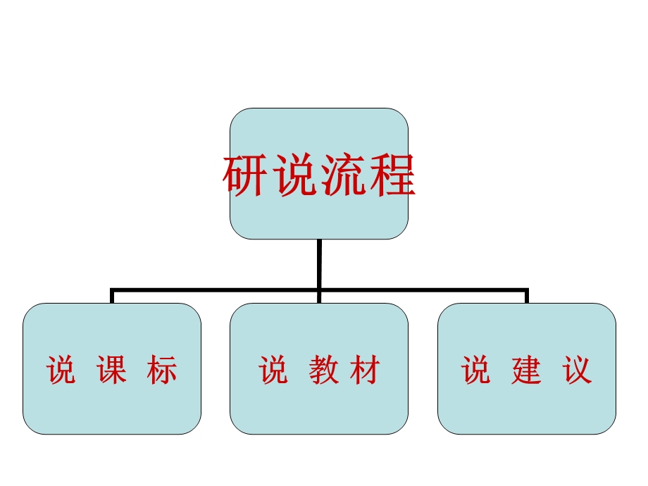 一年级下册说课演示文稿.ppt_第2页