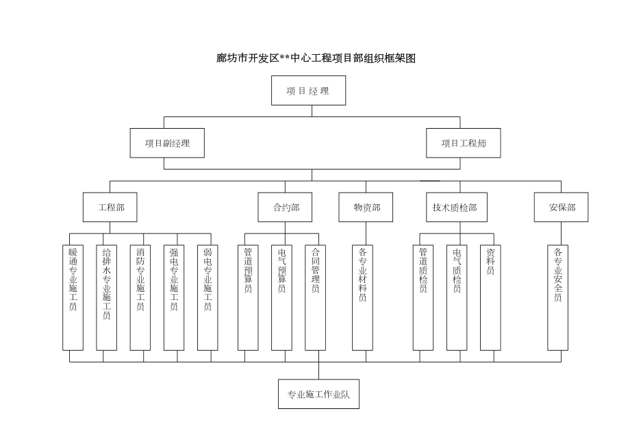 组织框架图.doc_第2页