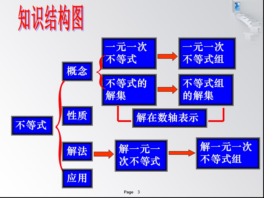 一元一次不等式（组）.ppt_第3页