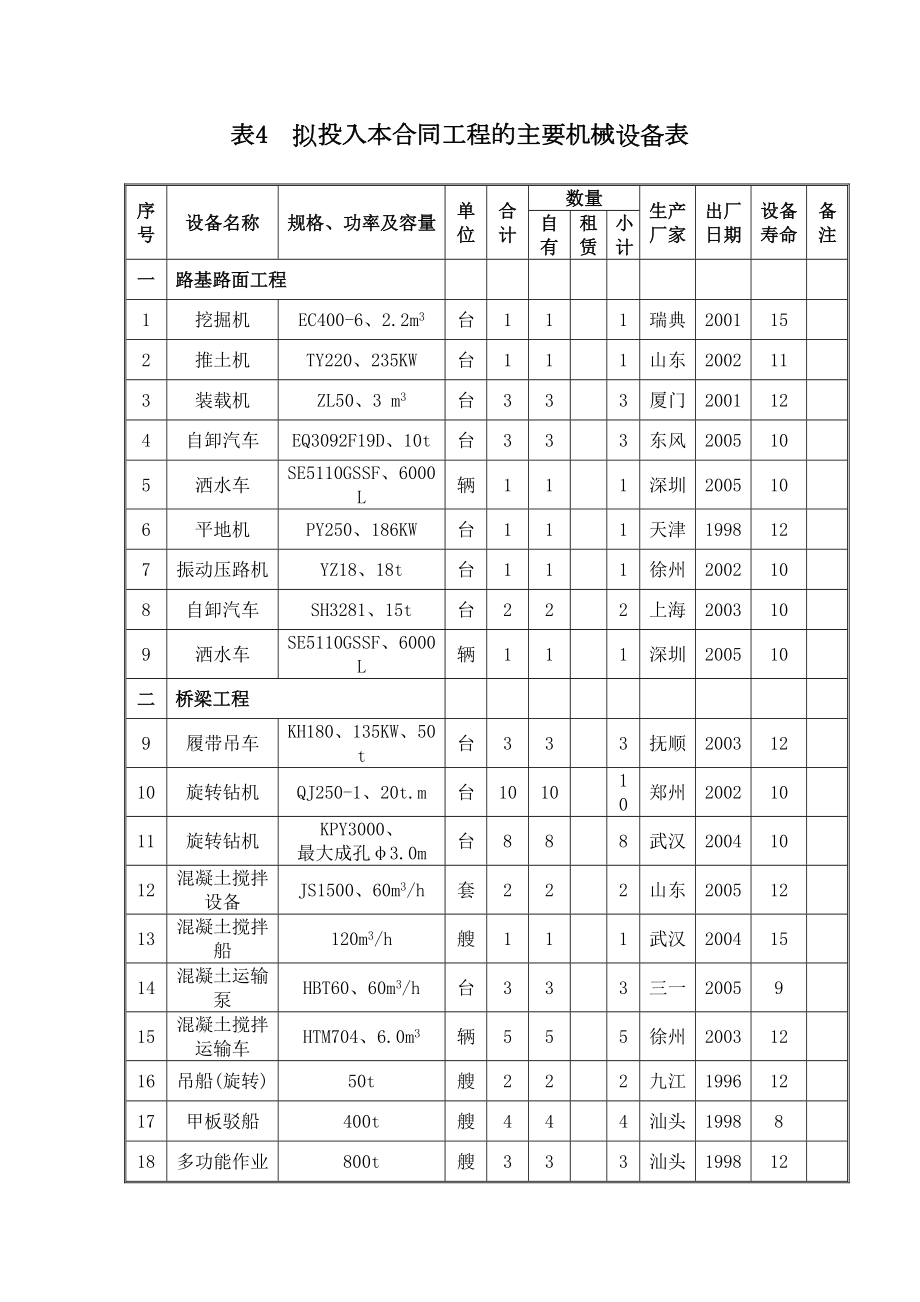 南澳大桥机械设备.doc_第2页