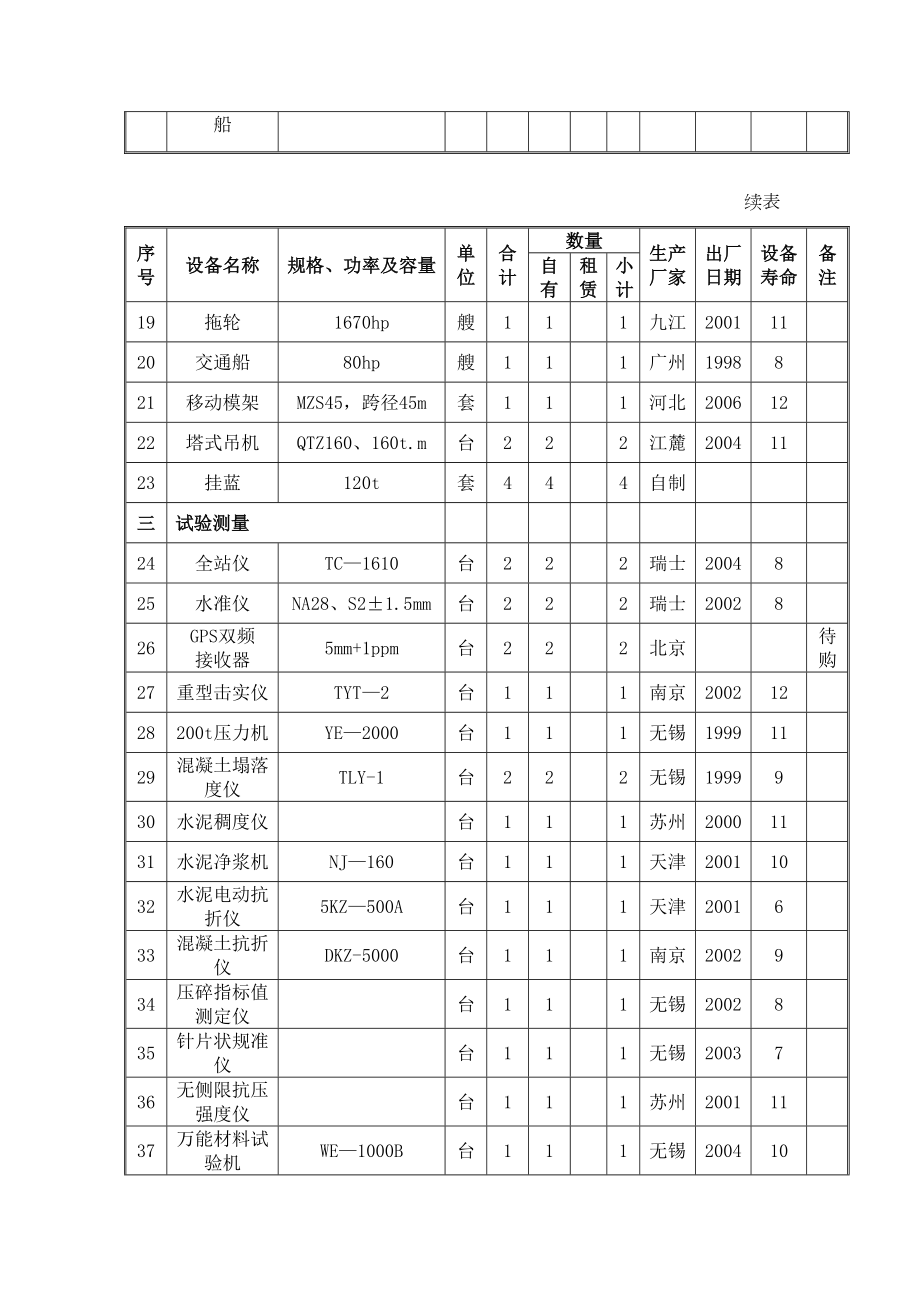 南澳大桥机械设备.doc_第3页