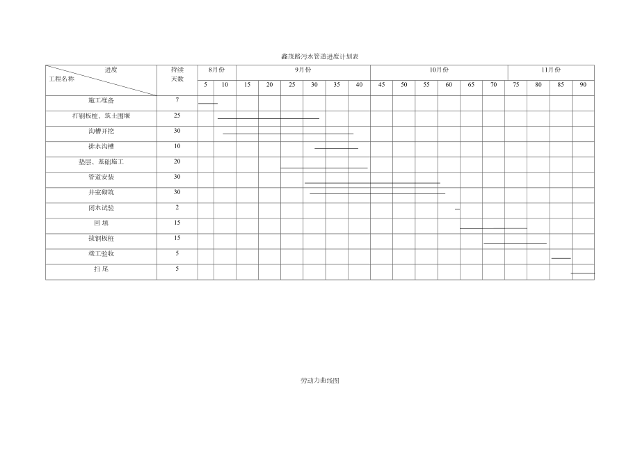 进度计划.doc_第2页