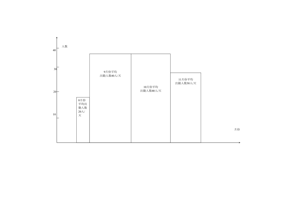 进度计划.doc_第3页