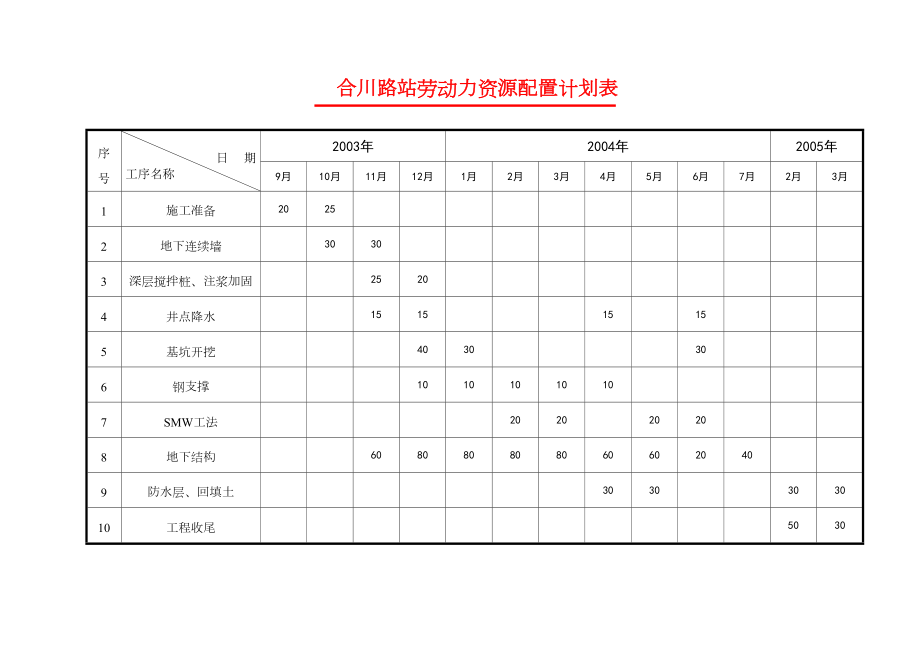 合川路站资源计划.doc_第2页