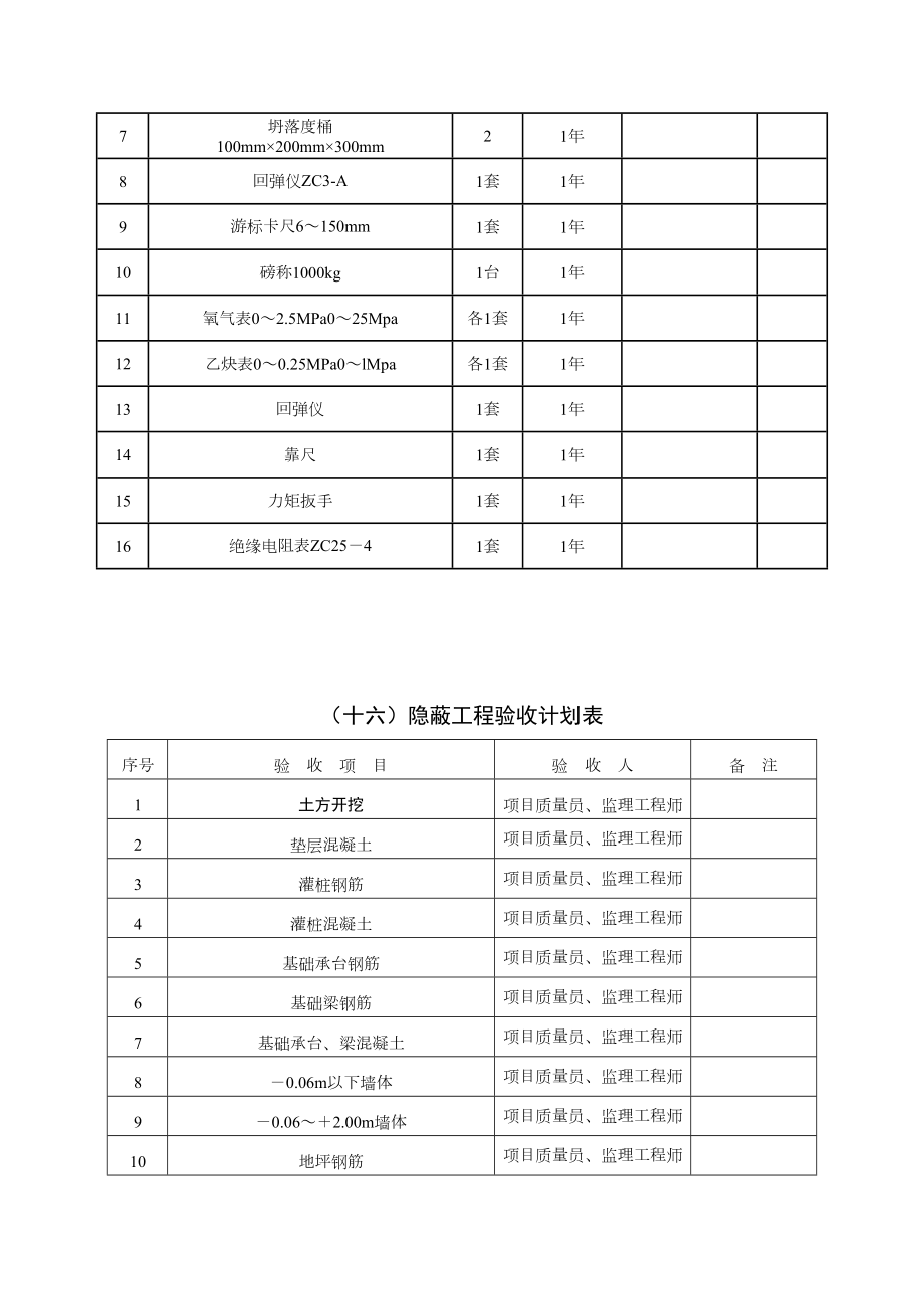 1＃装焊车间施工组织设计5.doc_第3页