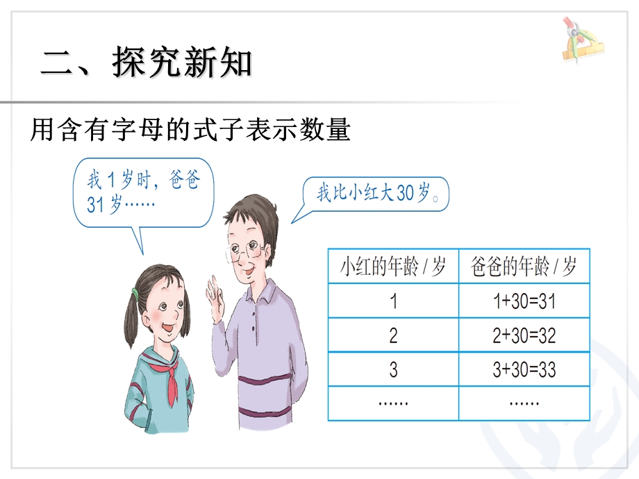 用字母表示数例1、2.ppt_第3页