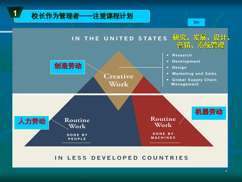 校长角色和课程领导力a.ppt_第2页