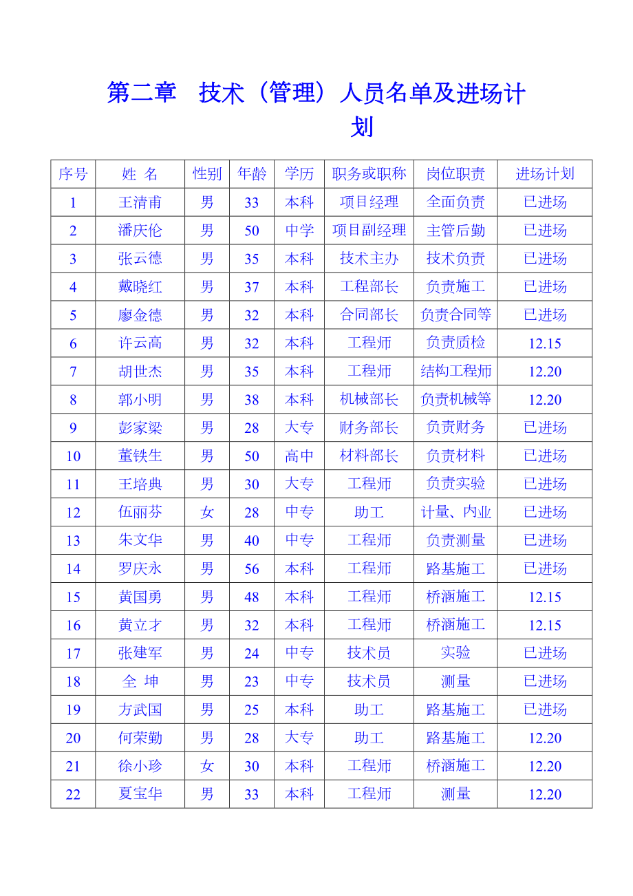 第二章技术（管理）人员名单及进场计划（3）.doc_第2页