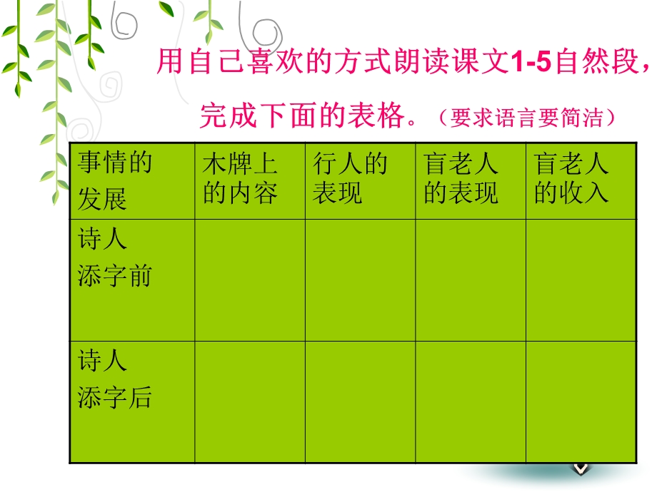 四年级下册22语言的魅力.ppt_第3页