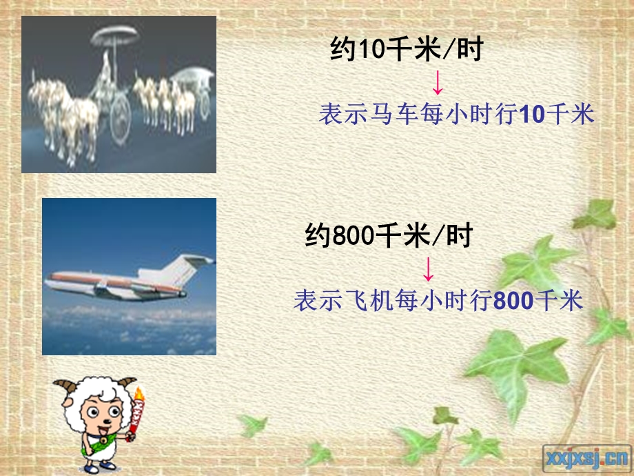 人教版四年级上册数学《速度、时间、路程之间的关系》.ppt_第3页