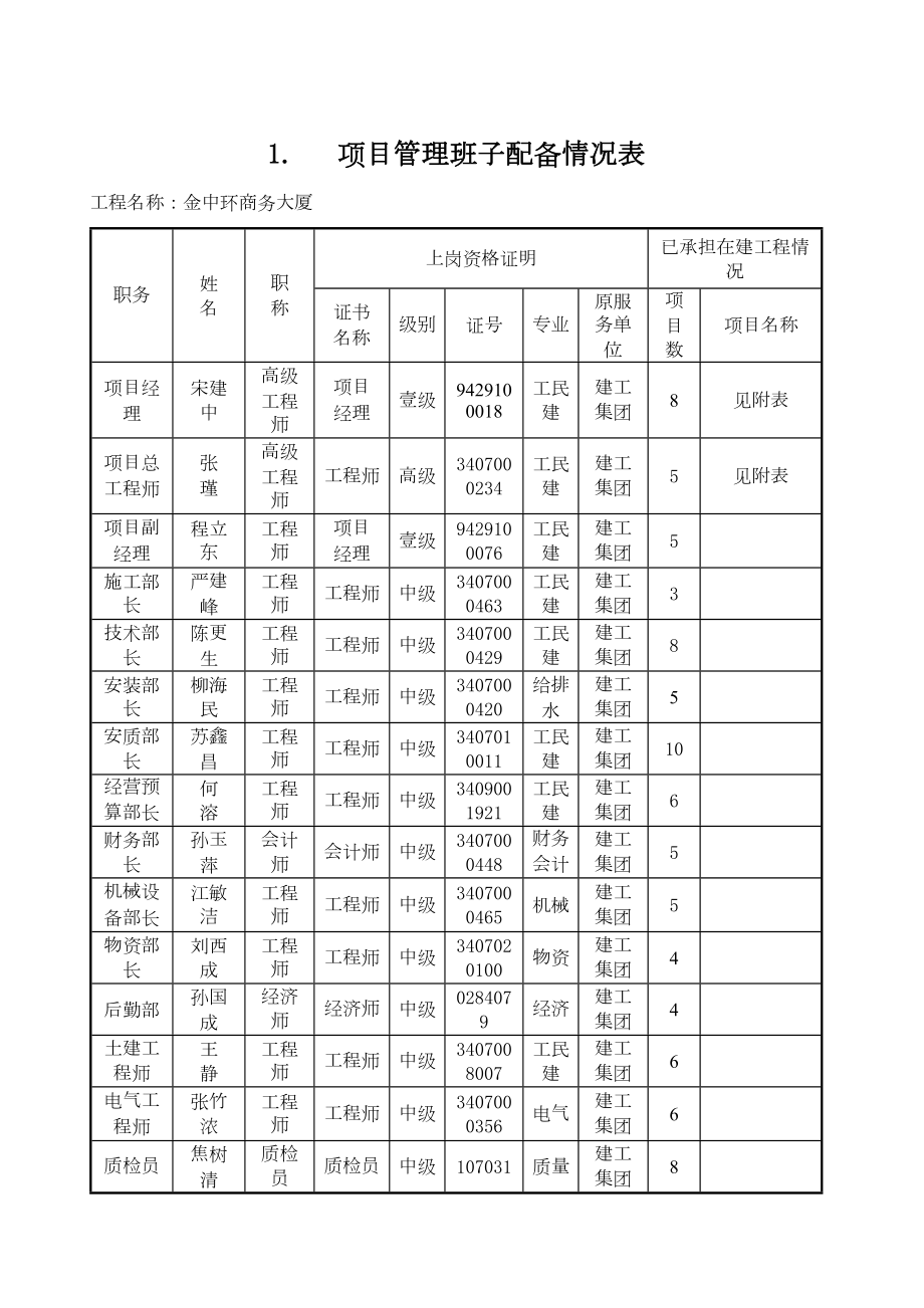 主要人员简历表.doc_第2页