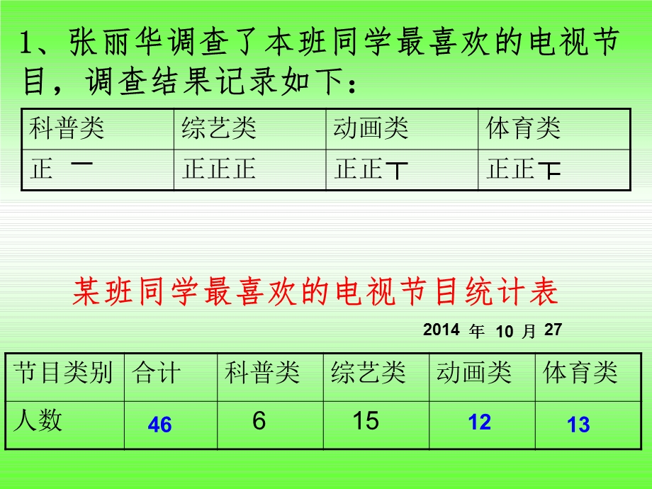 新苏教版四年级上第4单元统计1.ppt_第2页