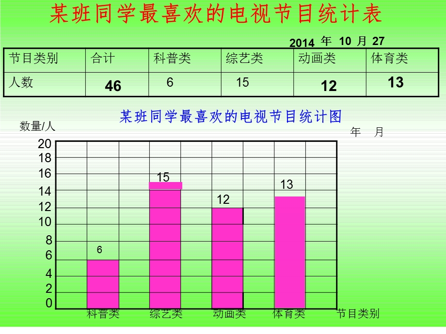 新苏教版四年级上第4单元统计1.ppt_第3页