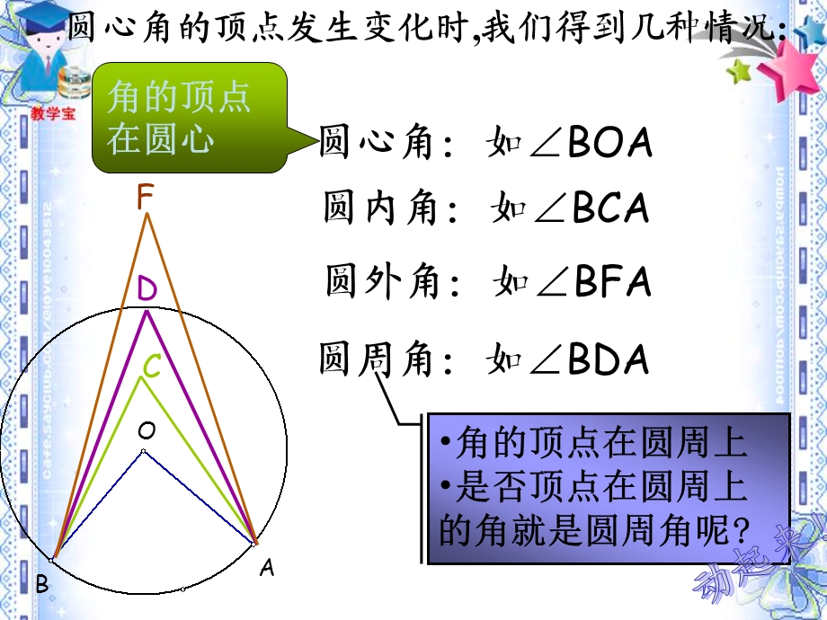 《2414圆周角》1.ppt_第3页