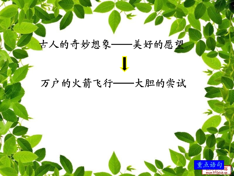 《千年梦圆在今朝》教学课件1.ppt_第3页