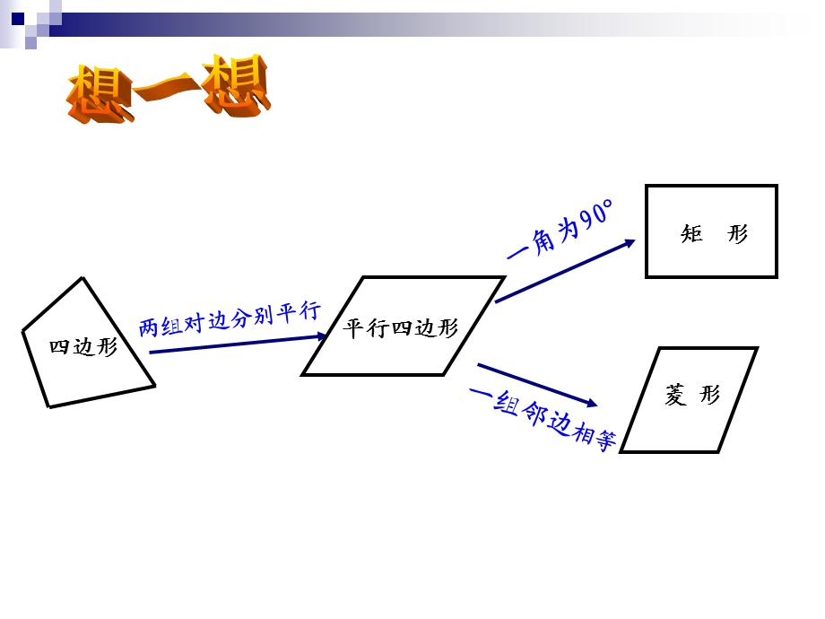 《正方形》参考课件2.ppt_第2页