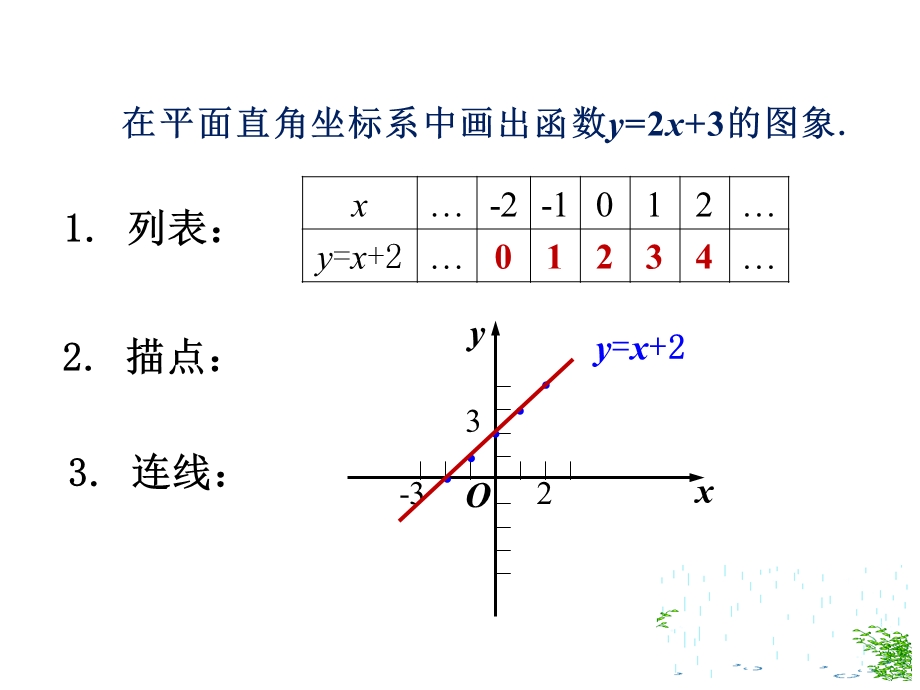 一次函数（复习）.ppt_第2页