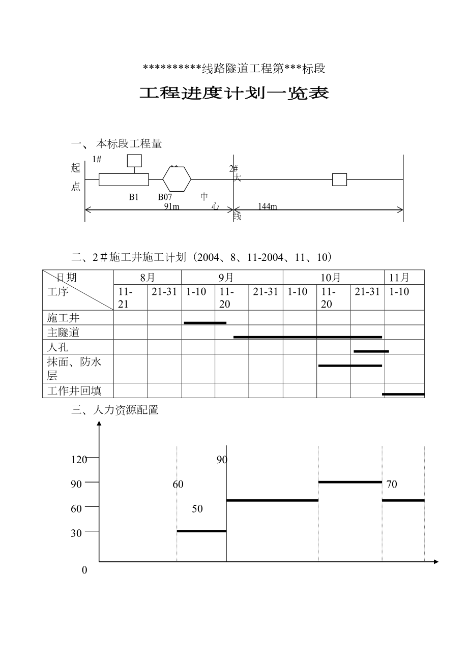 工程进度计划一览表.doc_第2页