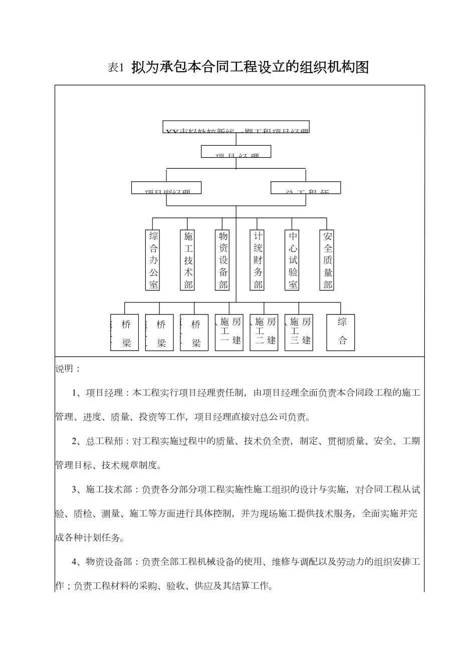 表1、表3、表4、表6.doc_第2页