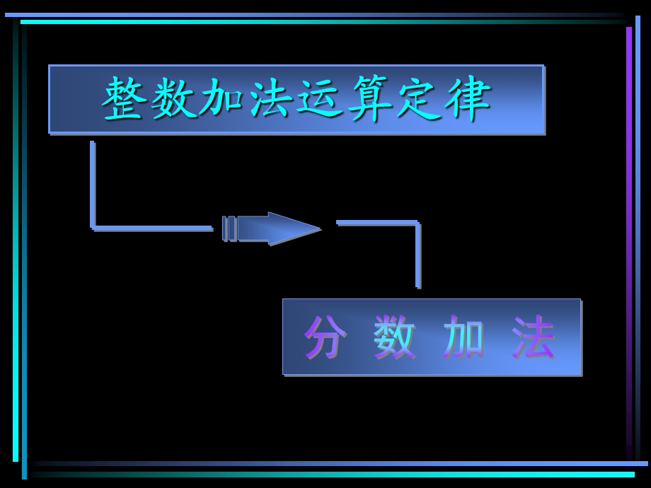 新课标人教版数学五年级下册《分数加减法》课件.ppt_第1页