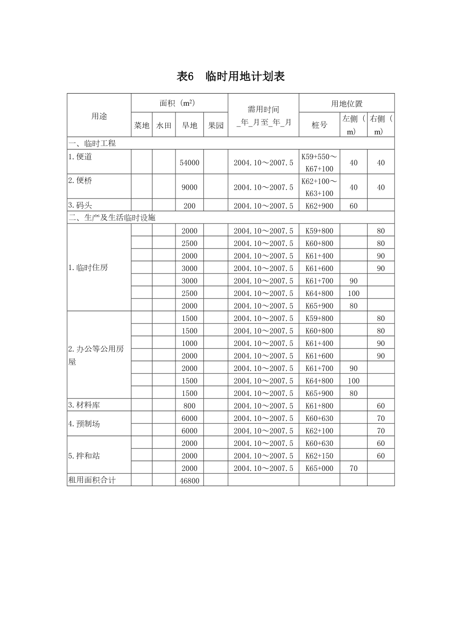 表6临时用地计划表.doc_第2页