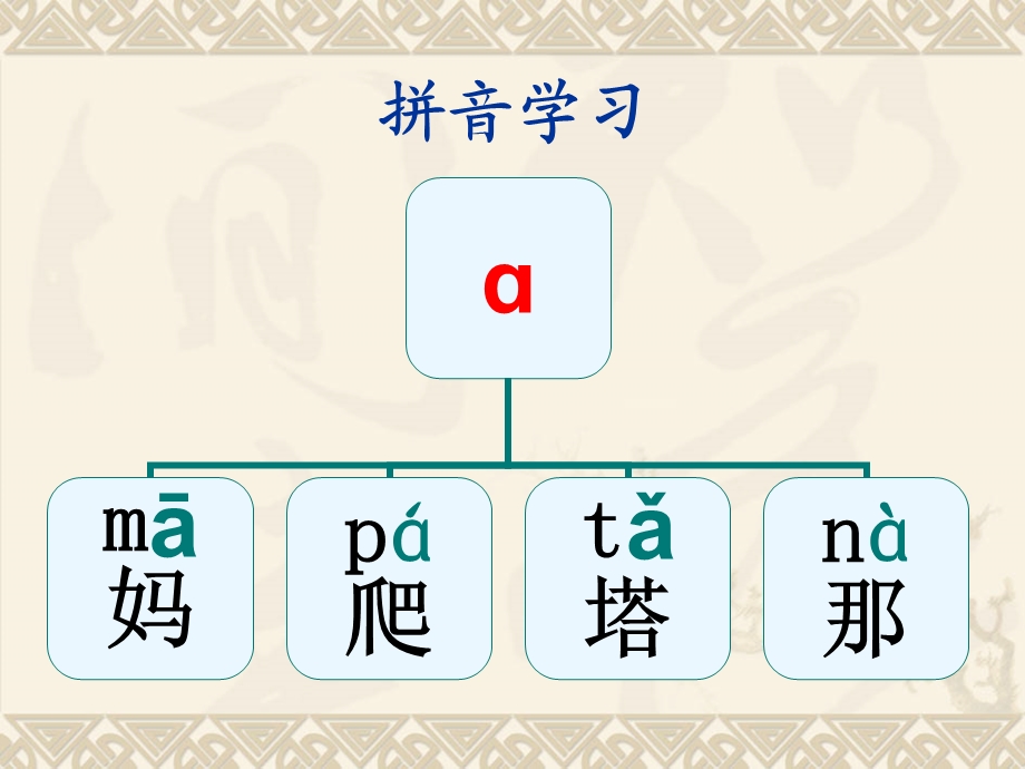 幼儿学拼音识汉字.ppt_第1页