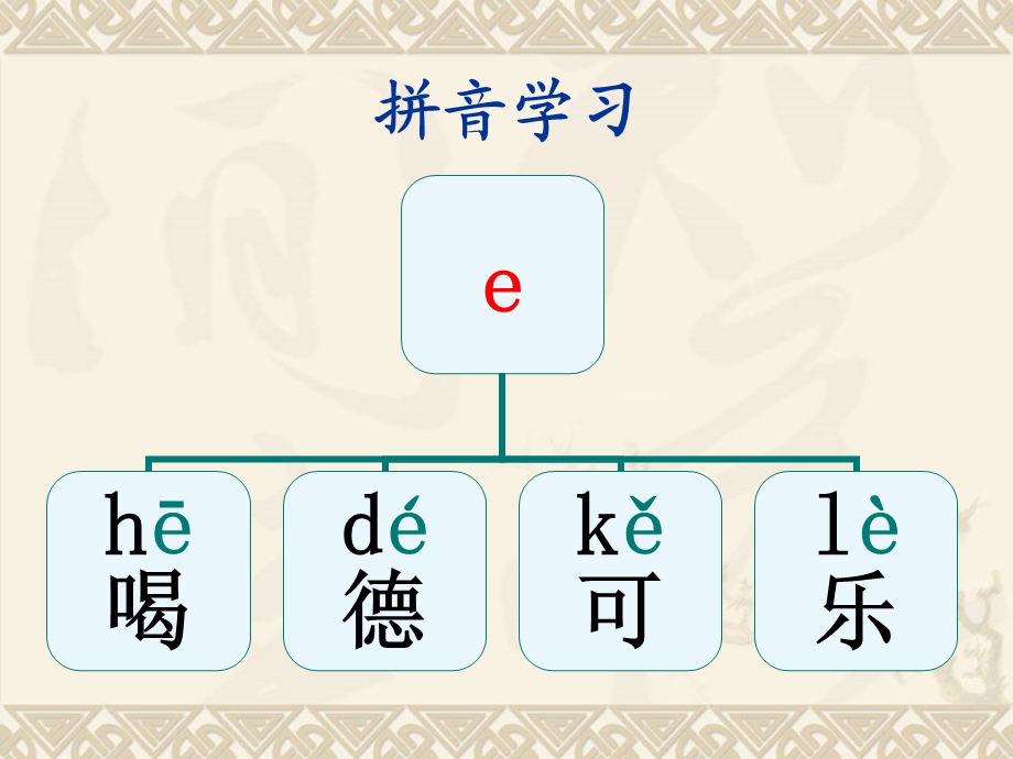 幼儿学拼音识汉字.ppt_第3页