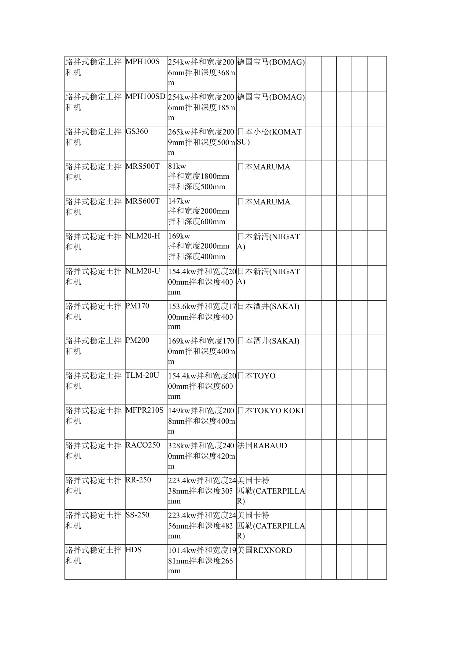 10稳定土拌和设备(路拌).doc_第3页