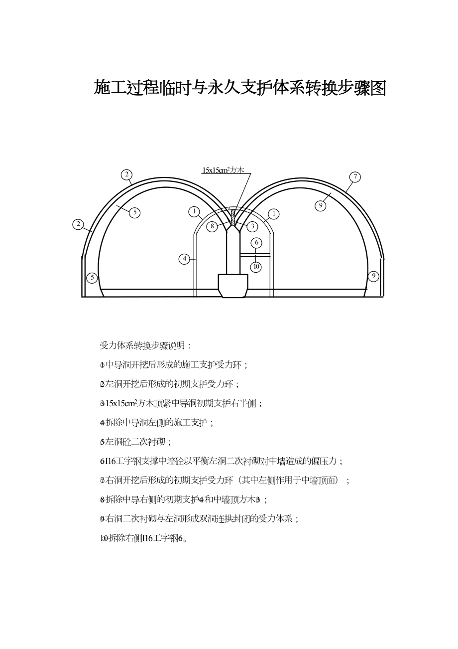 连拱隧道体系转换图.doc_第2页