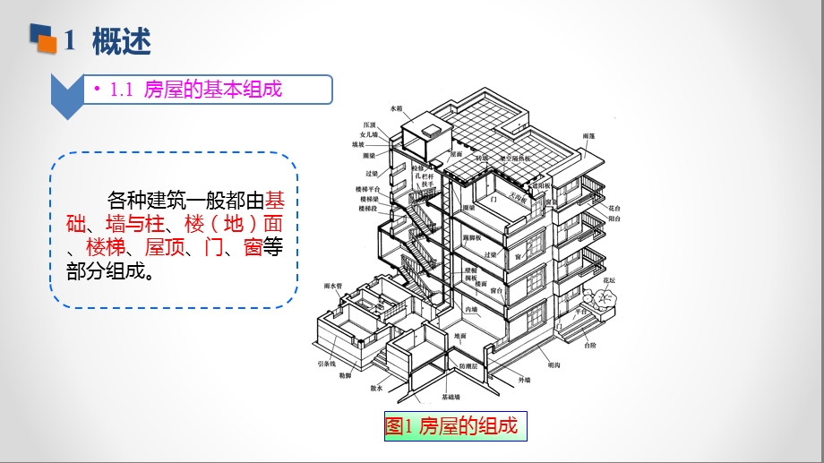 土木工程制图与识图第12章建筑施工图1.pptx_第3页